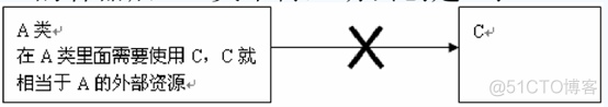 Java 生产工艺流程的算法 java工厂方法是什么_Java 生产工艺流程的算法_05