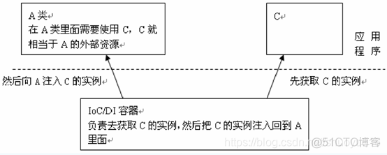 Java 生产工艺流程的算法 java工厂方法是什么_工厂方法模式_06