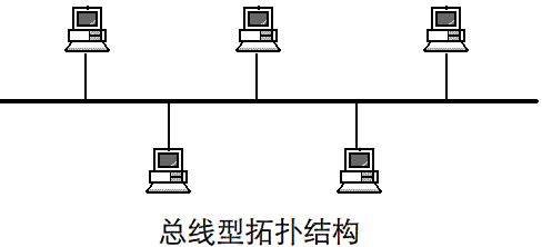 网络拓扑结构java 网络拓扑结构可分为_链路_03