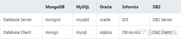 sql转换mongodb语法 sql转mongodb工具_sql_02