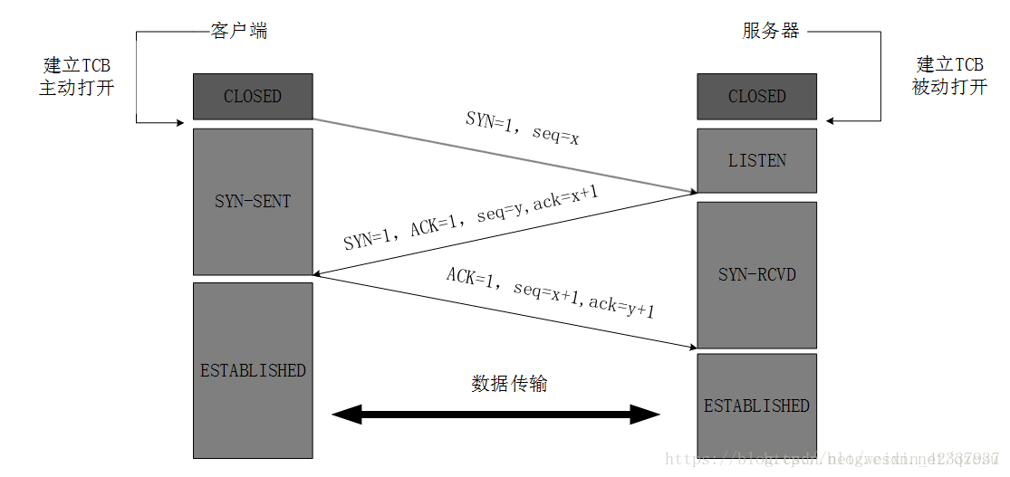 python udp jieshou python udp 接收间隔_python_TCP_UDP