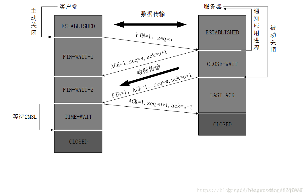 python udp jieshou python udp 接收间隔_数据_02