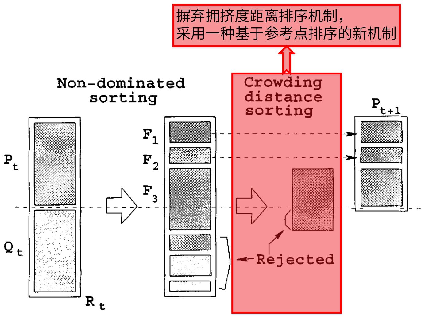 多目标车辆路径优化遗传算法 python 多目标优化模型代码_伪代码_22