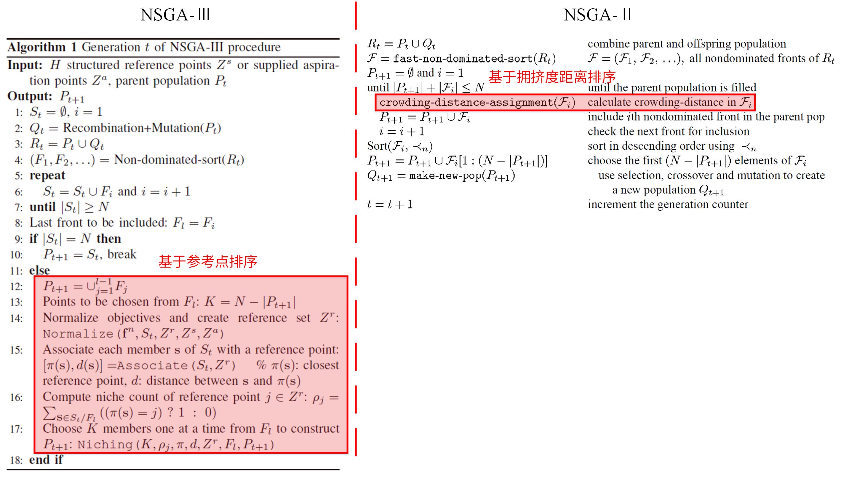 多目标车辆路径优化遗传算法 python 多目标优化模型代码_matlab_24