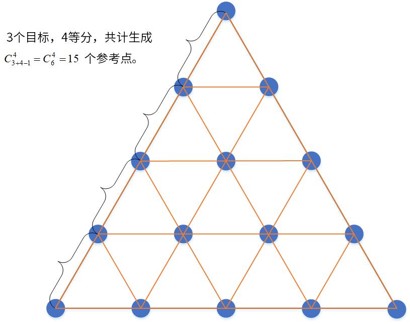 多目标车辆路径优化遗传算法 python 多目标优化模型代码_人工智能_36