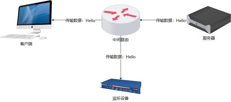 javascript使用非对称加密 https 非对称加密算法_服务器