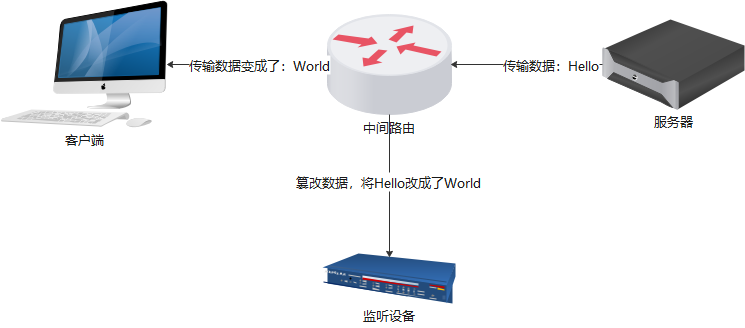 javascript使用非对称加密 https 非对称加密算法_加密算法_02