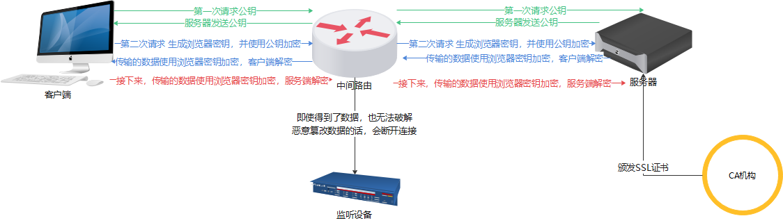 javascript使用非对称加密 https 非对称加密算法_加密算法_04