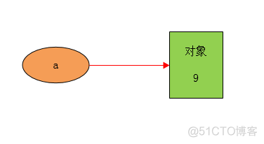 如何在Python中实现数据绑定 python名字绑定_Python_10