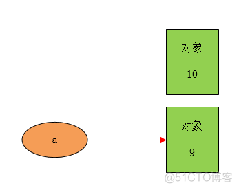 如何在Python中实现数据绑定 python名字绑定_如何在Python中实现数据绑定_12