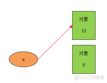 如何在Python中实现数据绑定 python名字绑定_如何在Python中实现数据绑定_13