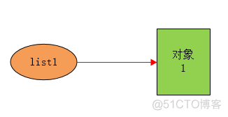 如何在Python中实现数据绑定 python名字绑定_java_14