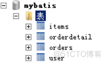 springmvc 整合Mysql springmvc与mybatis整合_springmvc 整合Mysql_02