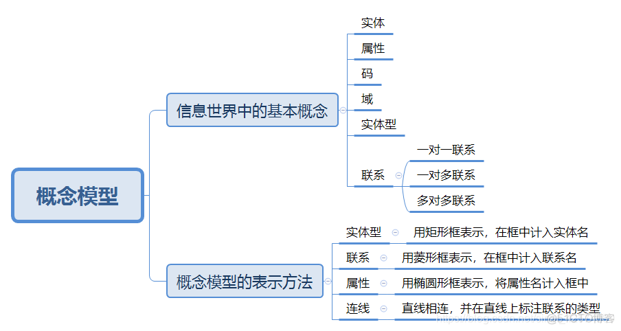 mysql 二级索引 加锁规则 mysql数据库二级_mysql_07