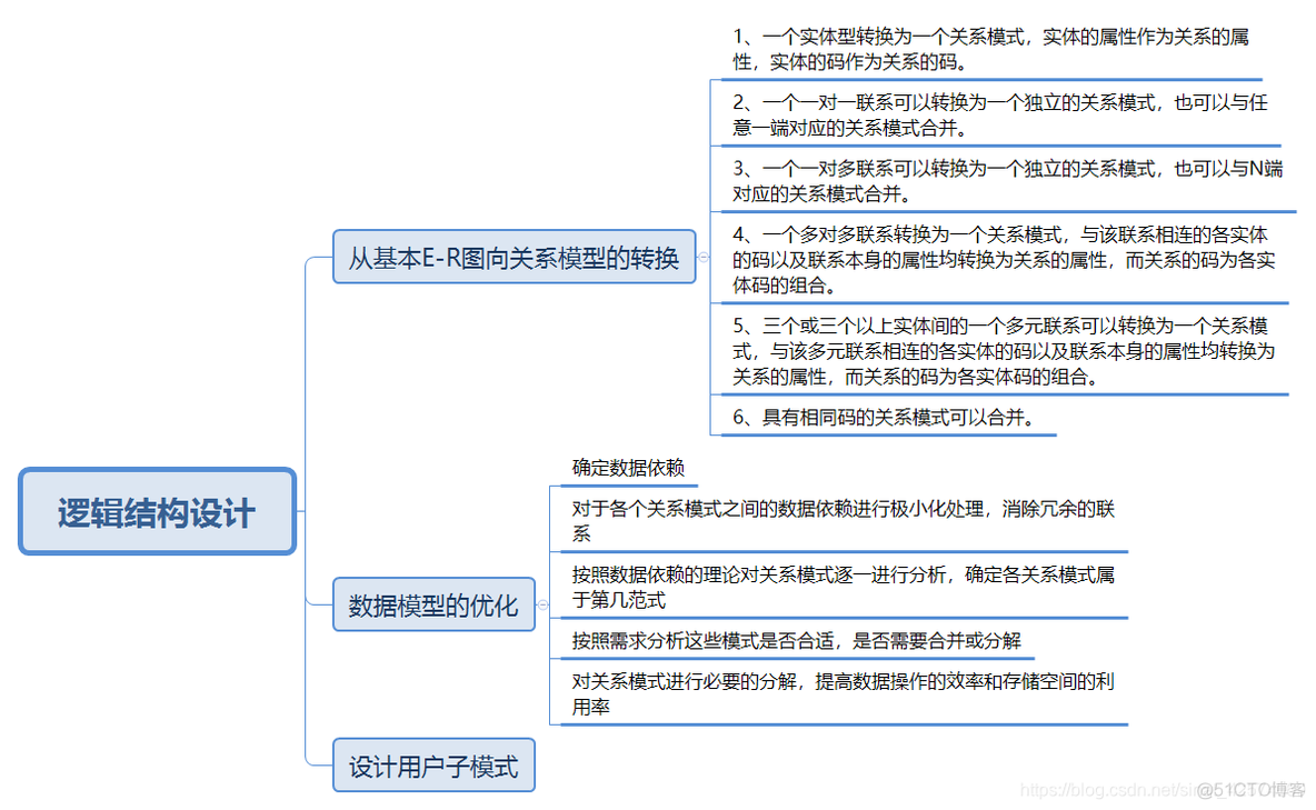 mysql 二级索引 加锁规则 mysql数据库二级_mysql_10