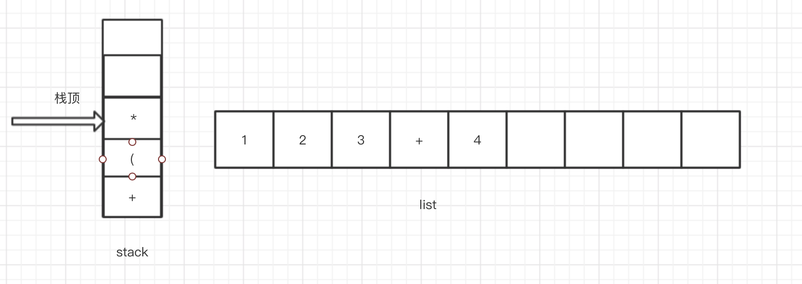 java 后缀表达式工具类 后缀表达式代码_操作符_16