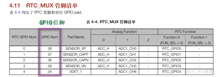 QuecPython 低功耗处理 micropython 低功耗_ULP低功耗模式_03