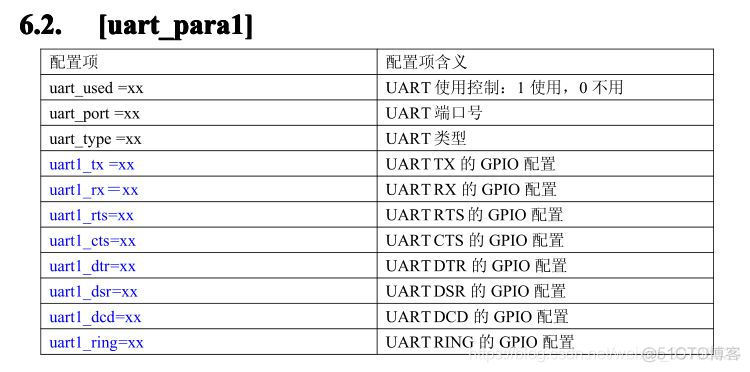 香橙派gpio能用Python控制吗 香橙派串口_串口_04