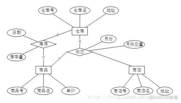 mysql建立顾客数据库 建立顾客数据库的方法_mysql_10