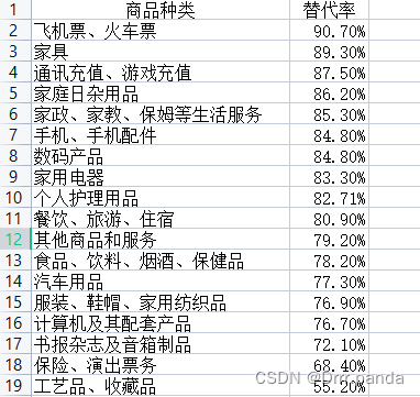 基于django的数据可视化 django数据可视化项目_爬虫