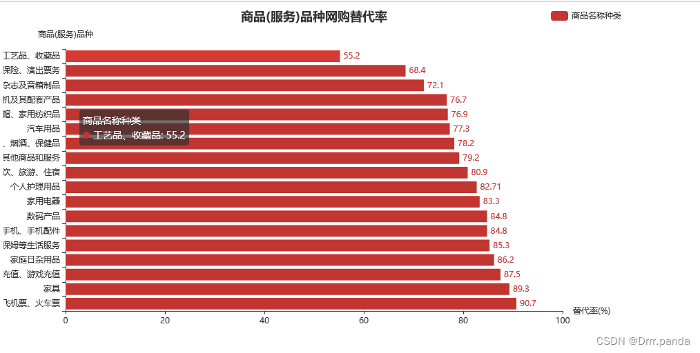 基于django的数据可视化 django数据可视化项目_python_02