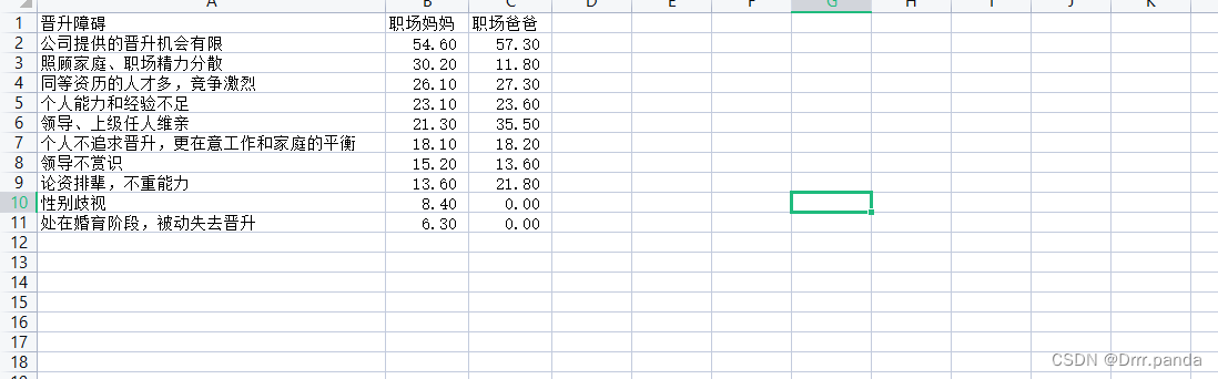 基于django的数据可视化 django数据可视化项目_爬虫_05