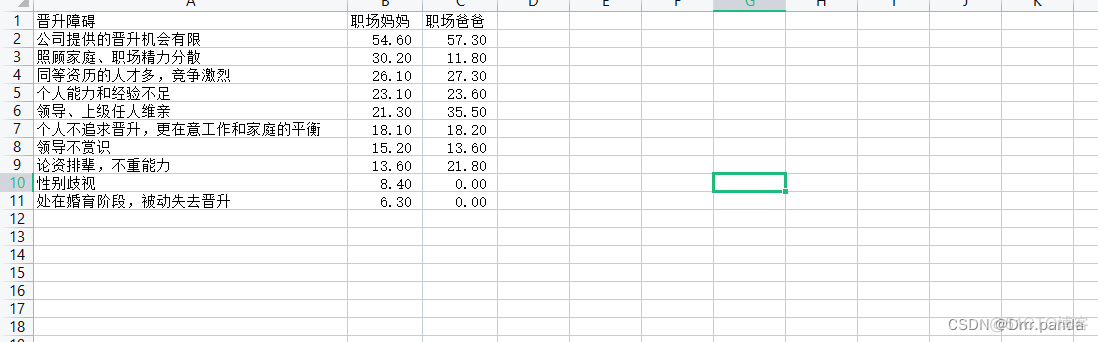 基于django的数据可视化 django数据可视化项目_html_05