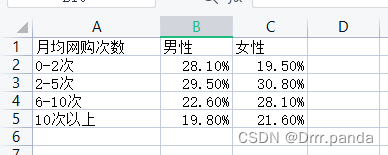 基于django的数据可视化 django数据可视化项目_基于django的数据可视化_07