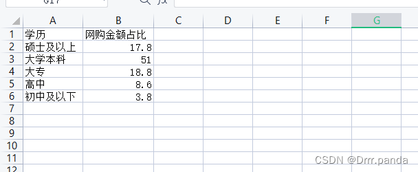 基于django的数据可视化 django数据可视化项目_数据分析_09