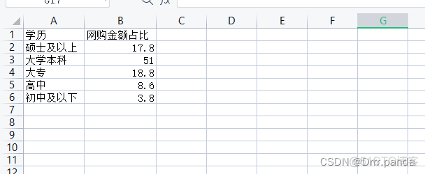 基于django的数据可视化 django数据可视化项目_爬虫_09