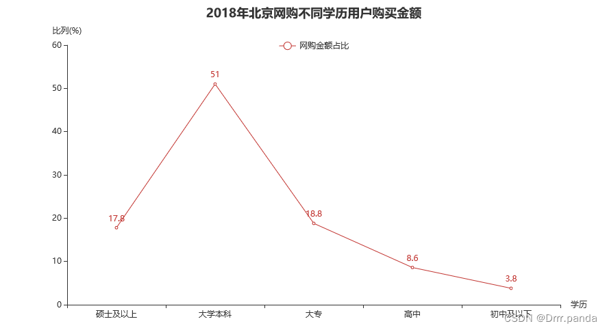 基于django的数据可视化 django数据可视化项目_html_10