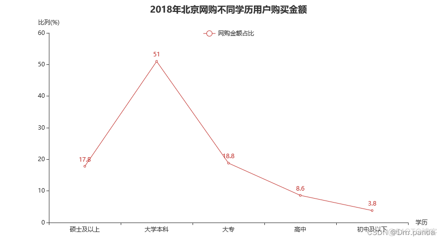 基于django的数据可视化 django数据可视化项目_python_10