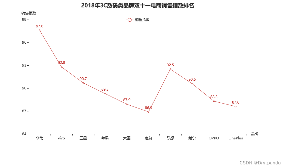 基于django的数据可视化 django数据可视化项目_爬虫_11