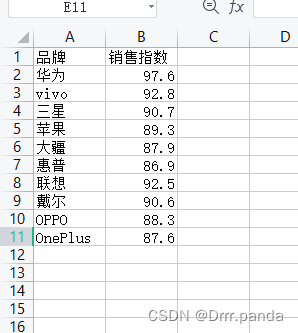 基于django的数据可视化 django数据可视化项目_爬虫_12