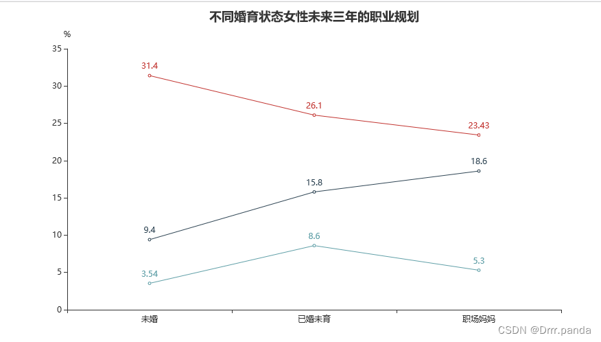 基于django的数据可视化 django数据可视化项目_爬虫_14