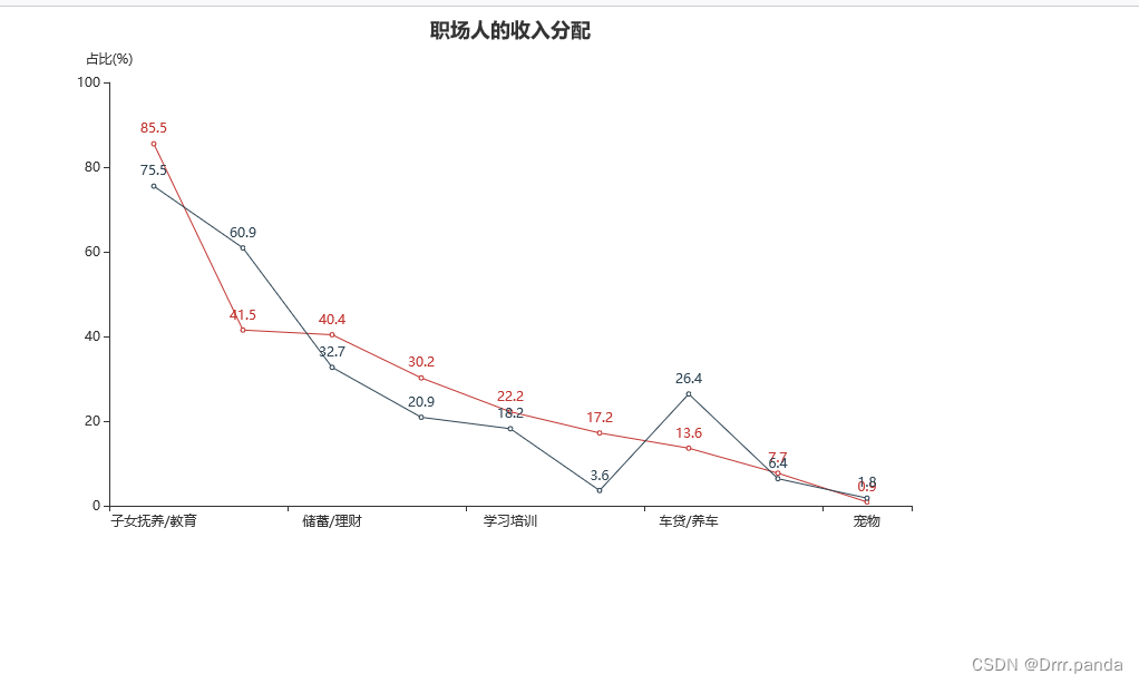 基于django的数据可视化 django数据可视化项目_数据分析_15