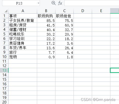 基于django的数据可视化 django数据可视化项目_基于django的数据可视化_16