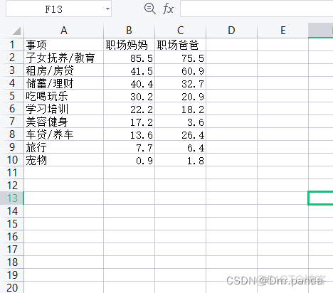 基于django的数据可视化 django数据可视化项目_数据分析_16