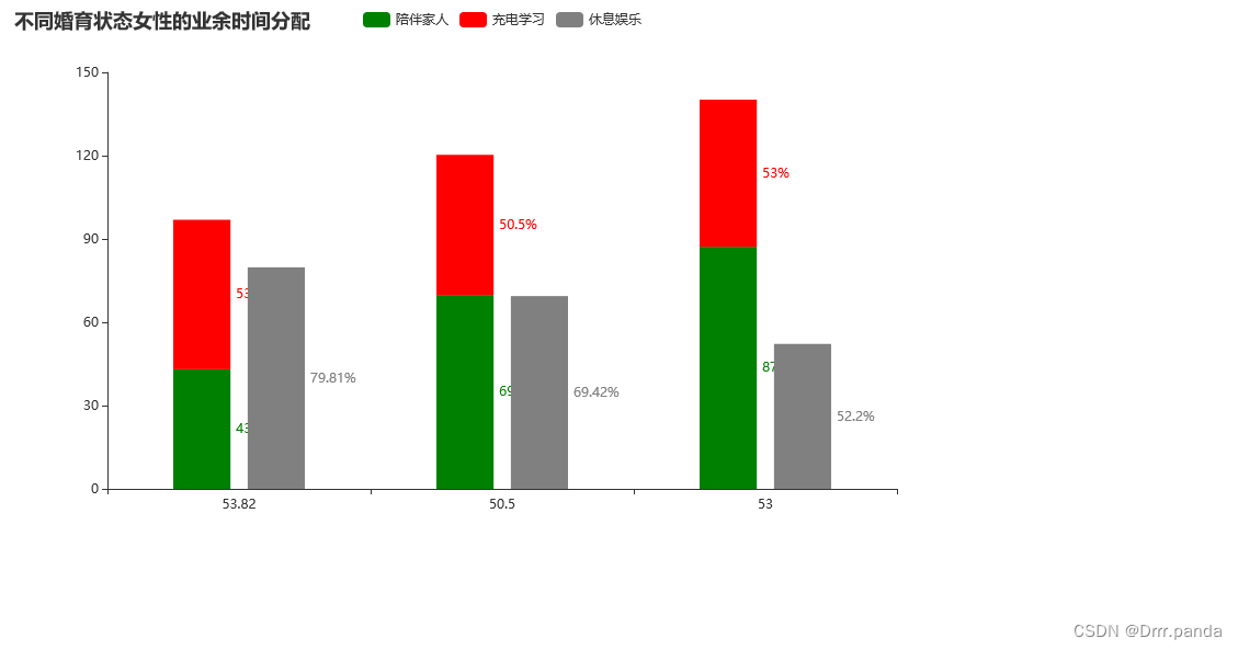 基于django的数据可视化 django数据可视化项目_html_19