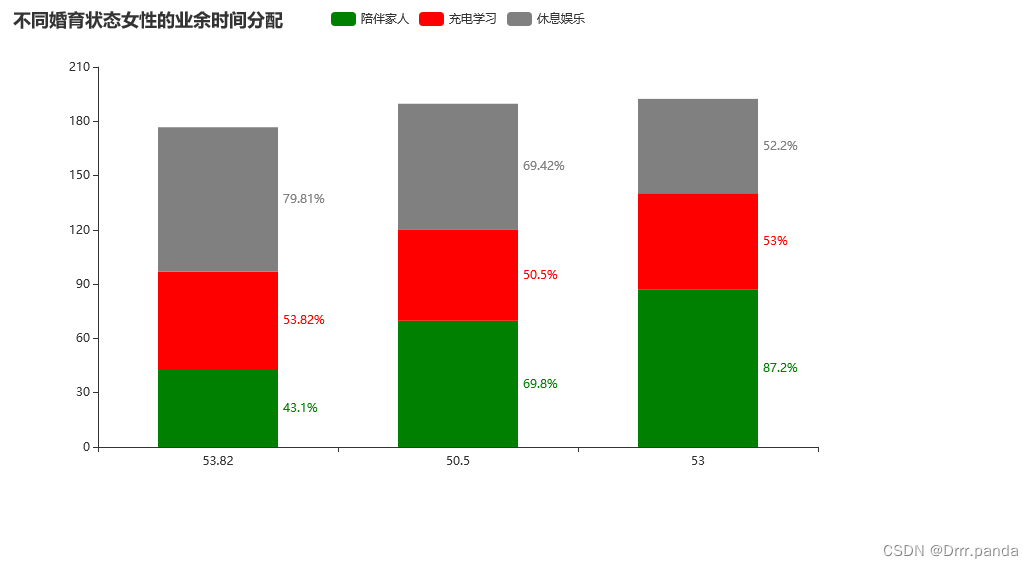 基于django的数据可视化 django数据可视化项目_数据分析_21