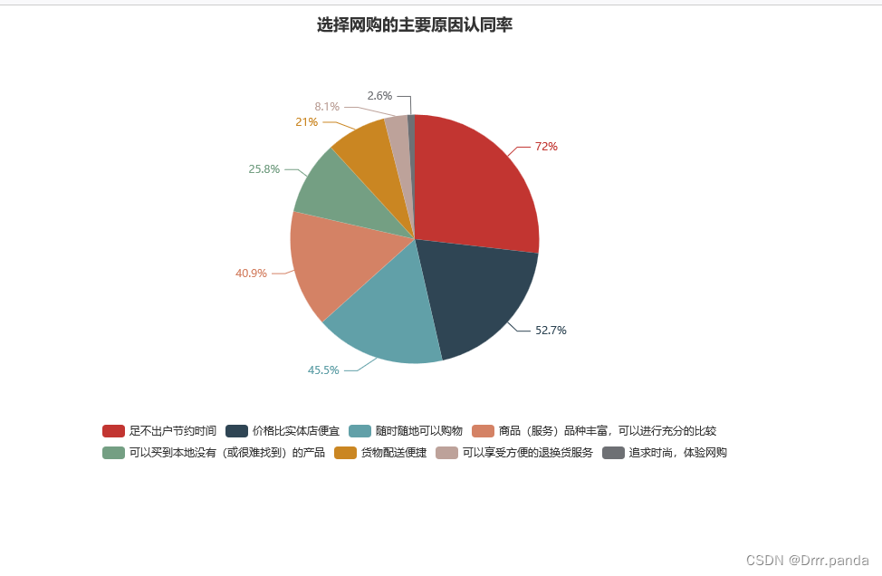 基于django的数据可视化 django数据可视化项目_基于django的数据可视化_23