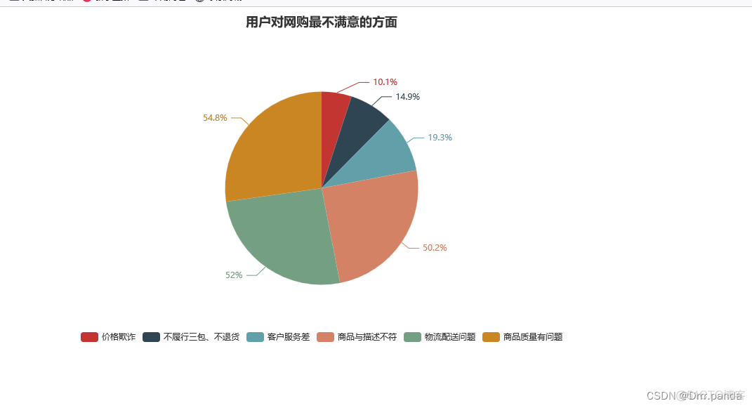 基于django的数据可视化 django数据可视化项目_基于django的数据可视化_25