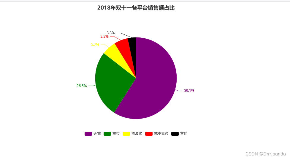 基于django的数据可视化 django数据可视化项目_数据分析_26