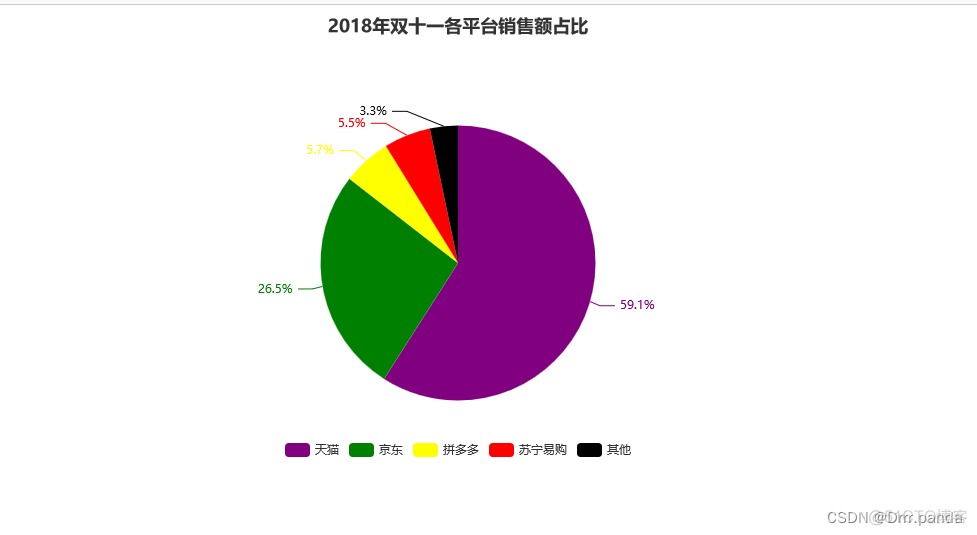 基于django的数据可视化 django数据可视化项目_python_26