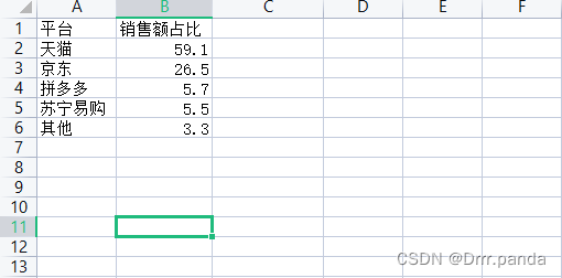 基于django的数据可视化 django数据可视化项目_数据分析_27