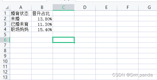 基于django的数据可视化 django数据可视化项目_数据分析_28