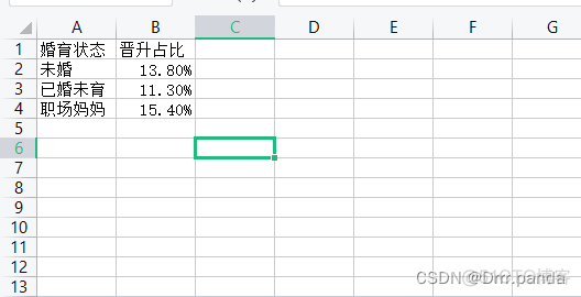 基于django的数据可视化 django数据可视化项目_python_28