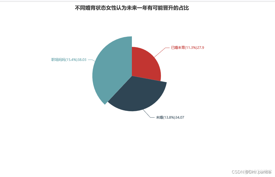 基于django的数据可视化 django数据可视化项目_基于django的数据可视化_29