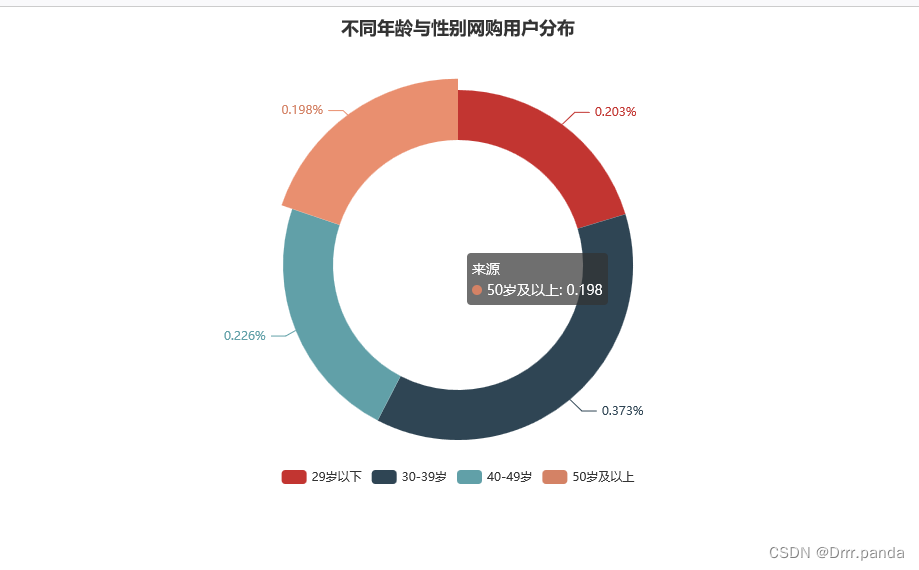 基于django的数据可视化 django数据可视化项目_数据分析_30