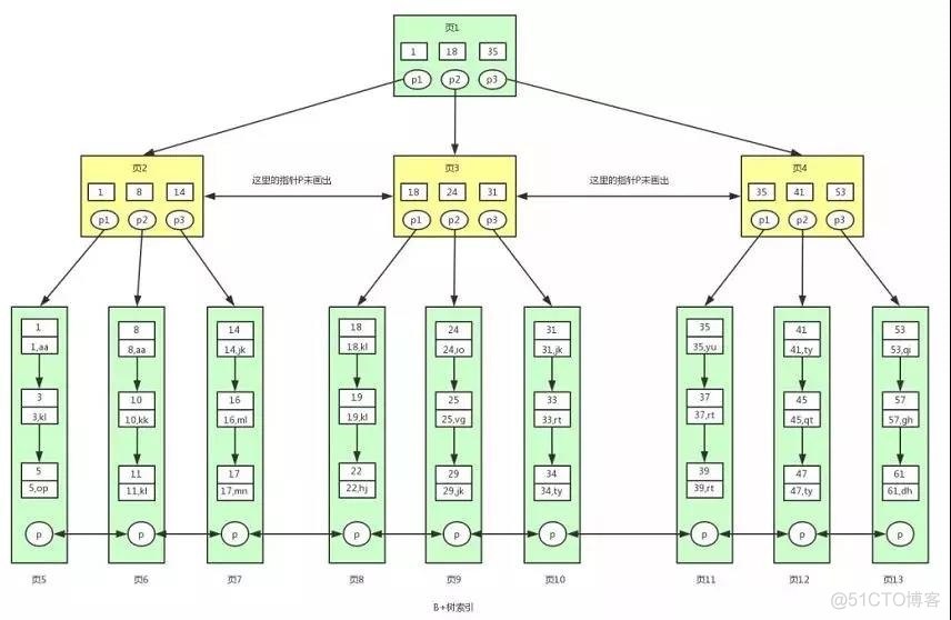 mysql回表不可避免 mysql如何避免回表_mysql回表不可避免